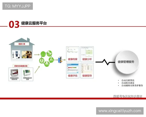云开体育利用大数据技术优化用户运动健康管理服务 云开体育利用大数据技术优化用户运动健康管理服务