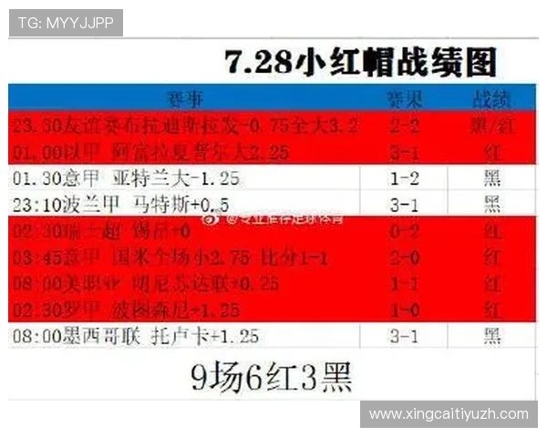 探索666体育平台提供的丰富体育资讯与专业赛事解读