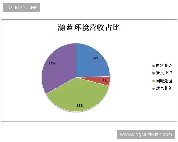 如何通过优化EVO厅的服务与环境，增强玩家粘性实现持续盈利